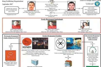  ?? ESPECIAL ?? Así sería la relación de las empresas y personas señaladas por Estados Unidos