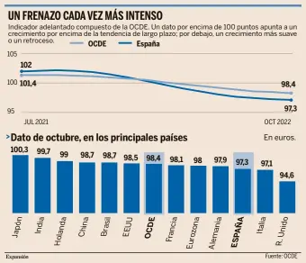  ?? Fuente: OCDE ??