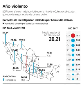  ??  ?? Fuente: ONC Gráfico: Esmeralda Ordaz