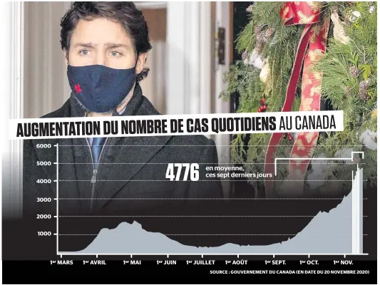  ?? PHOTO AFP ?? Le premier ministre canadien, Justin Trudeau, montrera l’exemple en travaillan­t le plus possible de la maison d’ici Noël, afin d’aider à diminuer les cas de COVID-19. Il a d’ailleurs tenu un point de presse hier devant sa résidence de Rideau Cottage, à Ottawa