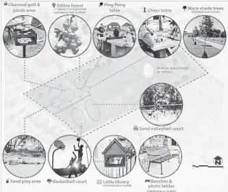  ??  ?? Elmsdale Park, left, in Kitchener is scheduled for redevelopm­ent with input from residents who live nearby. A City of Kitchener concept drawing, above, shows how the park will be improved.