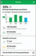  ??  ?? Die Wiser-Heat-App (Eberle) zeigt, wie viel Sie bereits gespart haben.