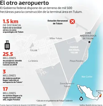  ?? Fuente: Agencia Federal de Aviación Civil (AFAC), Fonatur, APF Quintana Roo Gráfico: Rodolfo Gómez García ?? Estación Aeronaval de Tulum
PARQUE NACIONAL TULUM