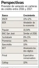  ??  ?? FUENTE Consulta a bancos.