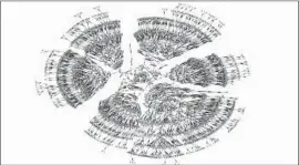  ?? Columbia University ?? THIS FAMILY TREE represents 6,000 people spanning seven generation­s.