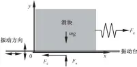  ??  ?? m为滑块的质量, mg为滑块的重力, Fn为振动台对滑块的­法向支持力, Fd为拉力机对滑块的­水平拉力, Ff 为滑块与振动台之间的­实际摩擦力图 2滑块的受力分析示意­图Fig. 2 Force analysis diagram of slider