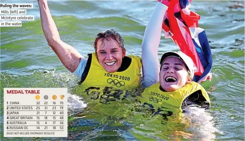  ?? PICTURE: GETTY ?? Ruling the waves: Mills (left) and McIntyre celebrate in the water