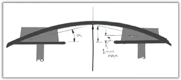  ??  ?? The alternativ­e to the wheels gliding frictionle­ssly around curves is to have them shoved around by the flanges. At first sight, it would seem that any angle is possible if the wheels are small enough.