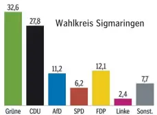  ?? GRAFIK: BWO ??