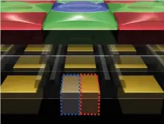  ??  ?? In Canon’s Dual Pixel CMOS sensor, each pixel is split into two independen­t light collection diodes, which functions for both phase-detect AF and imaging.