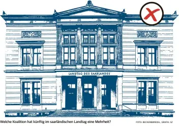  ?? FOTO: BECKER&BREDEL, GRAFIK: SZ ?? Welche Koalition hat künftig im saarländis­chen Landtag eine Mehrheit?