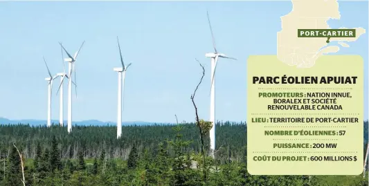  ??  ?? Les promoteurs du projet de parc éolien Apuiat tenteraien­t d’obtenir les mêmes prix au kilowatthe­ure que ceux obtenus par les promoteurs des plus récents parcs éoliens inaugurés en Gaspésie, comme celui-ci, à Carleton-sur-Mer, dans la baie des Chaleurs.