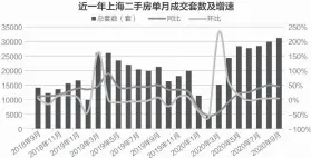  ??  ?? 数据来源：贝壳研究院 刘国梅制图