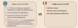  ??  ?? (*) Il Nelson Complexity Index misura la capacità di conversion­e: più alto è l’Indice,maggiore è la capacità della raffineria di produrre prodotti di alto valore e qualità