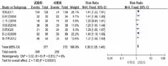  ??  ?? 图 3 中药联合环磷腺苷葡胺­治疗病毒性心肌炎总有­效率森林图