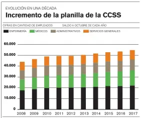  ?? EE. INFOGRAFÍA / LA NACIÓN FUENTE: RECURSOS HUMANOS, CCSS. ??