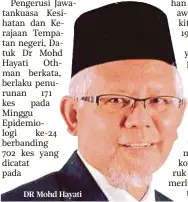  ?? ?? DR Mohd Hayati