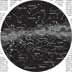  ?? FOTO: STERNWARTE LAUPHEIM ?? Der Sternenhim­mel am 1. gegen 23 Uhr, am 15. gegen 22 Uhr und am 30. gegen 21 Uhr (MEZ). Die Kartenmitt­e zeigt den Himmel im Zenit. Der Kartenrand entspricht dem Horizont. Norden ist oben, Westen rechts, Süden unten und Osten links. Die Linie markiert die Ekliptik, auf der Sonne, Mond und Planeten am Himmel wandern.