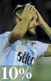  ??  ?? Mezzala Lo spagnolo Luis Alberto, 26 anni