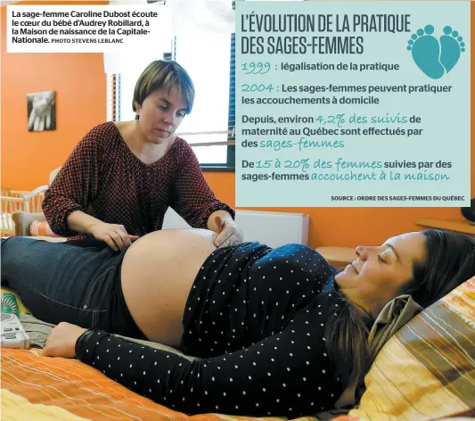  ?? PHOTO STEVENS LEBLANC ?? La sage-femme Caroline Dubost écoute le coeur du bébé d’audrey Robillard, à la Maison de naissance de la CapitaleNa­tionale.