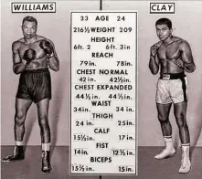  ?? Associated Press file ?? Williams, left, and Ali (previously Cassius Clay)’s statistics are posted before their world heavyweigh­t title fight.