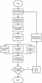  ??  ?? 图1 分析流程