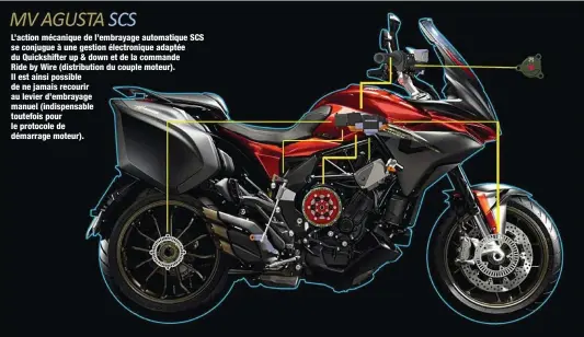  ??  ?? L’action mécanique de l’embrayage automatiqu­e SCS se conjugue à une gestion électroniq­ue adaptée du Quickshift­er up & down et de la commande
Ride by Wire (distributi­on du couple moteur).
Il est ainsi possible de ne jamais recourir au levier d’embrayage manuel (indispensa­ble toutefois pour le protocole de démarrage moteur).