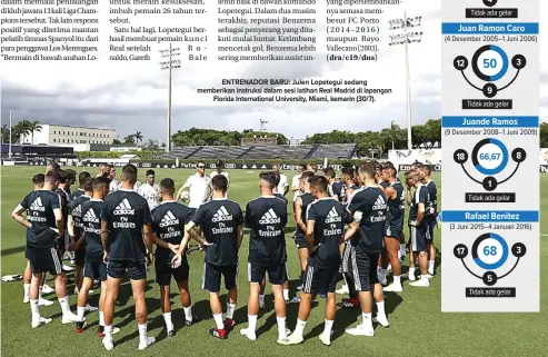  ?? ELLIS RUA/MIAMI HERALD VIA AP ?? ENTRENADOR BARU: Julen Lopetegui sedang memberikan instruksi dalam sesi latihan Real Madrid di lapangan Florida Internatio­nal University, Miami, kemarin (30/7). Tidak ada gelar (4 Desember 2005–1 Juni 2006) Tidak ada gelar (9 Desember 2008–1 Juni 2009)...