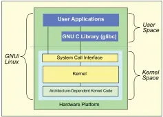  ??  ?? Figure 1: System layout