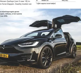  ??  ?? De nieuwe bijtelling­sregels geven Tesla vleugels. Althans, in het laatste kwartaal van 2018.