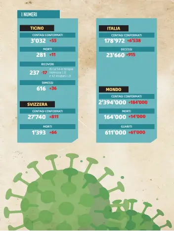  ?? INFOGRAFIC­A LAREGIONE ??