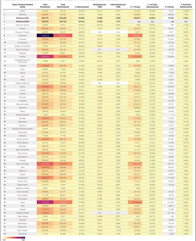  ??  ?? Source: Centers for Disease Control and Prevention and Arkansas Department of Health • Created with Datawrappe­r