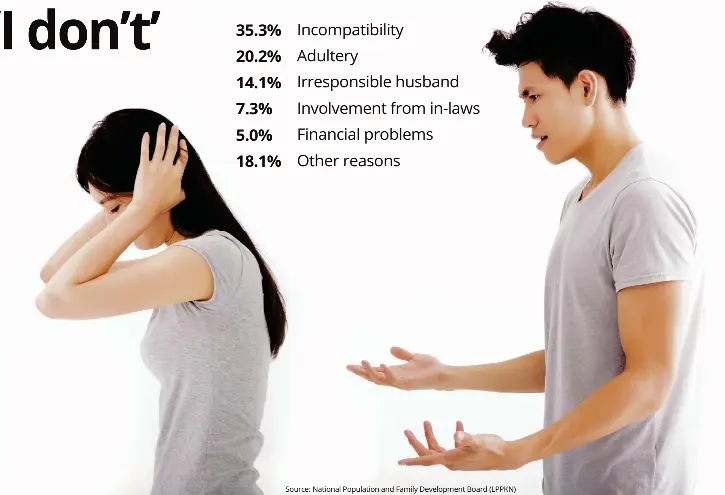 I do' turning to 'I don't' - PressReader