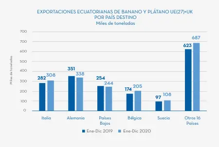  ?? Fuente: Banco Central del Ecuador ??