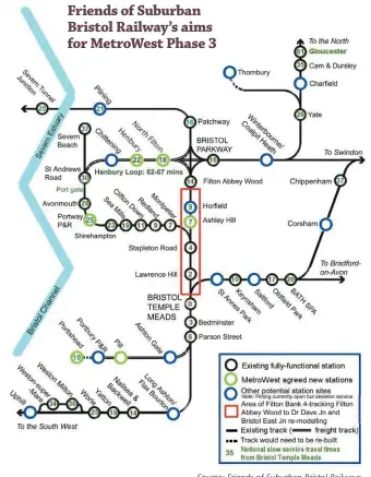  ?? Source: Friends of Suburban Bristol Railways. ?? Friends of Suburban Bristol Railway’s aims for MetroWest Phase 3