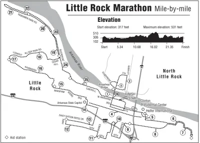  ?? SOURCE: Little Rock Marathon Arkansas Democrat-Gazette ??