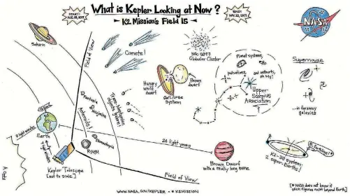  ?? NASA ?? What Nasa’s Kepler telescope is looking at between August 23 and November 20 this year.