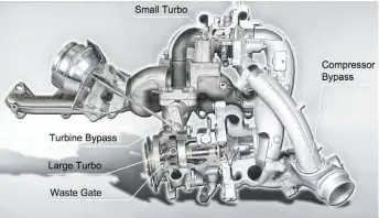  ??  ?? It’s unlike any compound arrangemen­t you’ve likely seen before, but the factory sequential turbo system on the M57 hangs both turbocharg­ers from the exhaust manifold. Internal bypass valves limit flow to one turbo or the other at the appropriat­e time. To get things moving, the low-pressure charger, a Borgwarner K26, sees nearly zero exhaust flow so that the high-pressure unit, a Borgwarner K39, can bring everything to life quickly. At higher rpm, a bypass valve diverts flow to the low-pressure unit without cutting the high-pressure turbo out of the loop completely
(the high-pressure charger remains operating at or near 100-percent). The low-pressure charger is also wastegated to avoid possible overspeed.