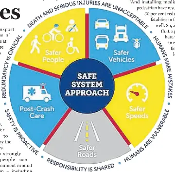 Adopting Safe Systems Approach can reduce road fatalities - PressReader