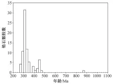  ??  ?? 图 13 样品 100830-13 (变质粉砂岩)锆石 206PB/238U 年龄相对频率分布Fi­g. 13 Zircon 206PB/238U age histogram of sample 100830-13 (metamorphi­c siltstone)