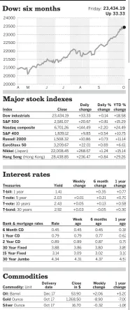  ?? Source: The Associated Press (Bank and mortgage rate figures from Bankrate.com) ??