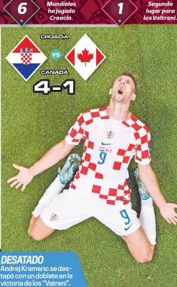  ?? ?? Mundiales ha jugado Croacia.
DESATADO
Andrej Kramaric se destapó con un doblete en la victoria de los “Vatreni”.
Segundo lugar para los Valtreni.