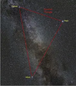  ??  ?? ▲ The Summer Triangle is made from three of the brightest stars in the sky: Deneb, Altair and Vega