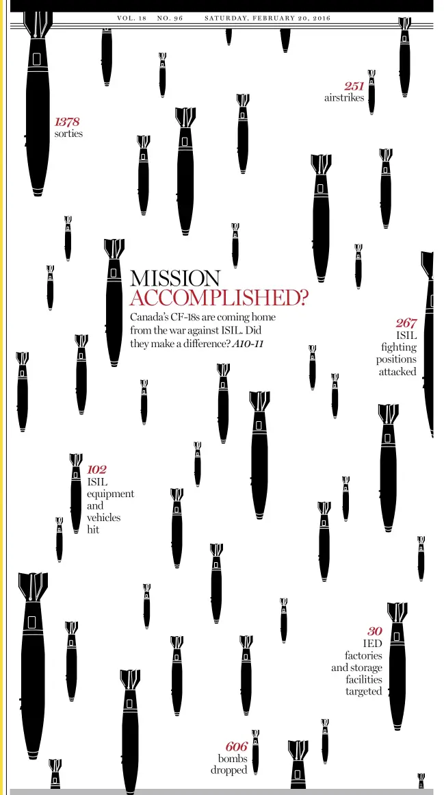  ??  ?? 1378sortie­s267ISIL fighting positions attacked 102 ISIL equipment and vehicles hit30IED factories and storage facilities targeted60­6bombs dropped251­airstrikes