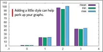  ??  ?? Adding a little style can help perk up your graphs.