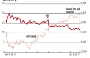  ??  ?? VIX VS NIFTY