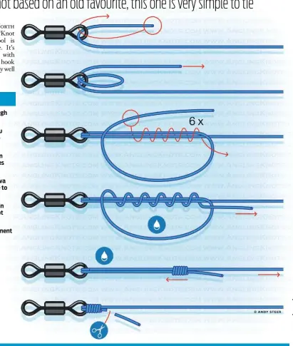 Know This About Fishing Line & Knots 