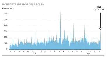  ?? INFOGRAFÍA: Francisco Solorio • PULSO ?? FUENTE: Bloomberg