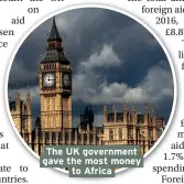  ??  ?? The UK government gave the most money to Africa