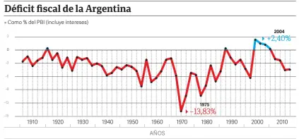  ?? CLARÍN ??